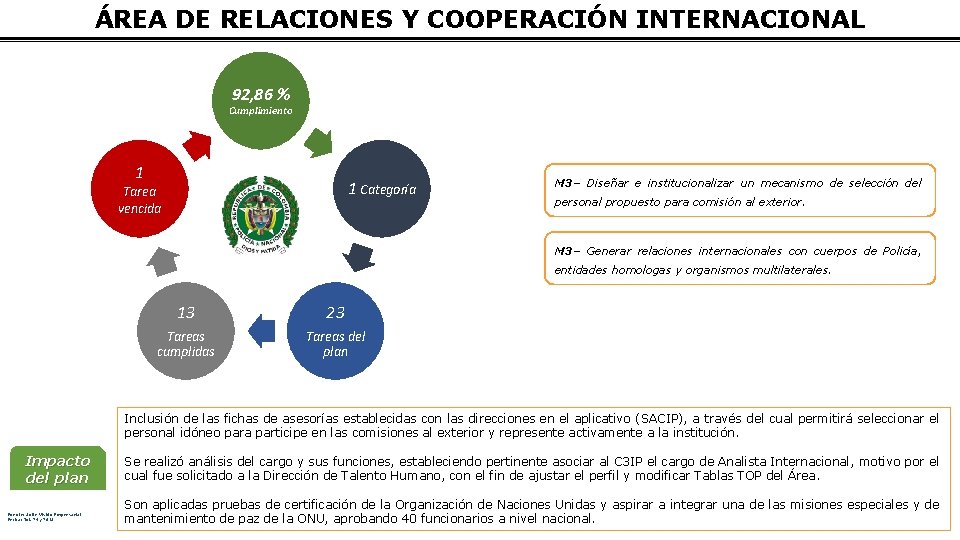 ÁREA DE RELACIONES Y COOPERACIÓN INTERNACIONAL 92, 86 % Cumplimiento 1 1 Categoría Tarea