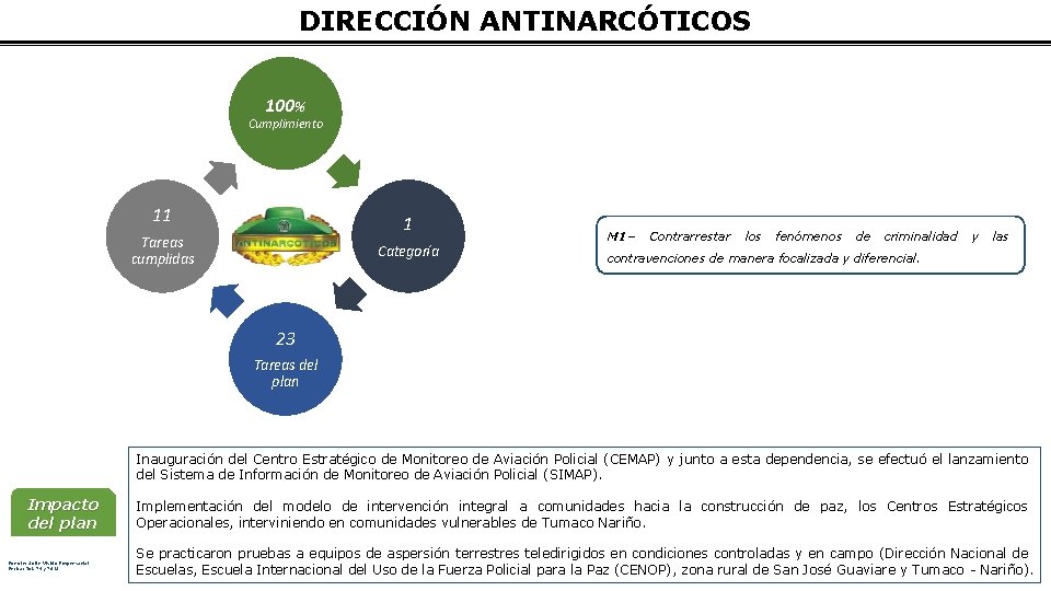 DIRECCIÓN ANTINARCÓTICOS 100% Cumplimiento 11 1 Tareas cumplidas Categoría M 1– Contrarrestar los fenómenos