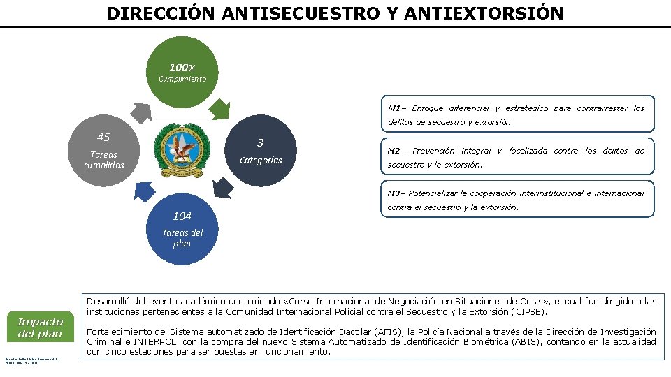 DIRECCIÓN ANTISECUESTRO Y ANTIEXTORSIÓN 100% Cumplimiento M 1– Enfoque diferencial y estratégico para contrarrestar