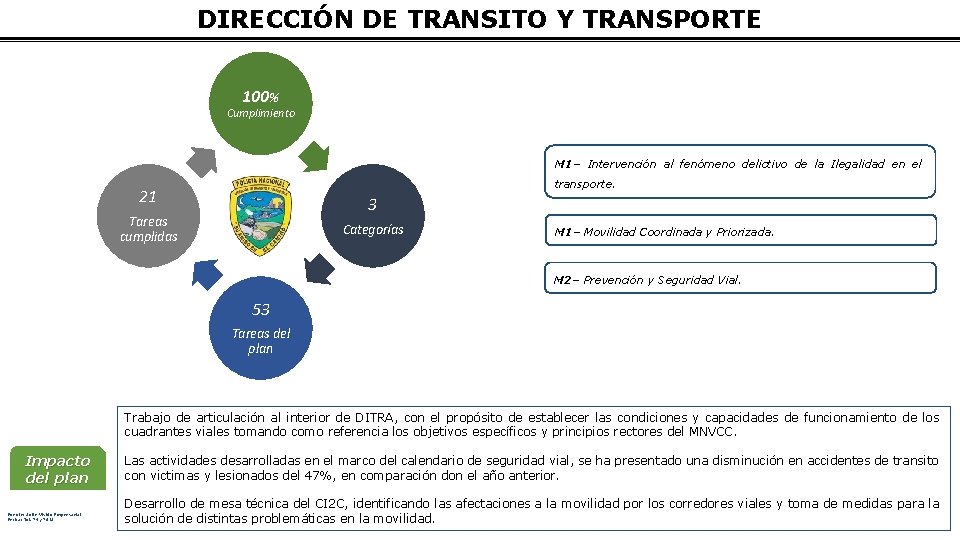 DIRECCIÓN DE TRANSITO Y TRANSPORTE 100% Cumplimiento M 1– Intervención al fenómeno delictivo de