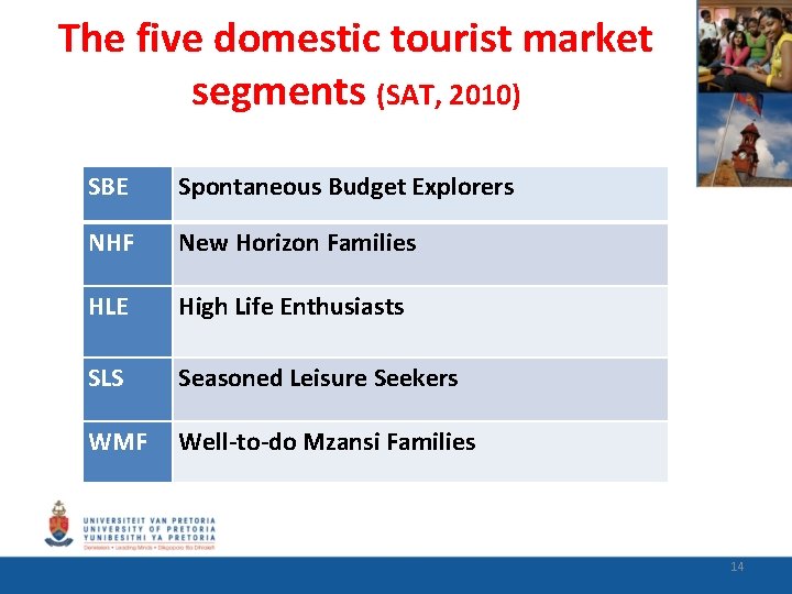 The five domestic tourist market segments (SAT, 2010) SBE Spontaneous Budget Explorers NHF New