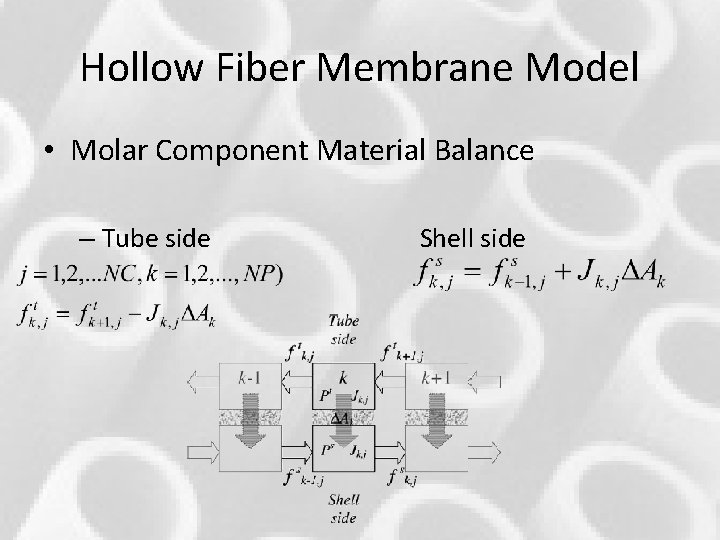 Hollow Fiber Membrane Model • Molar Component Material Balance – Tube side Shell side Hollow Fiber Membrane Model • Molar Component Material Balance – Tube side Shell side
