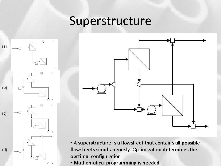 Superstructure (a) (b) (c) (d) • A superstructure is a flowsheet that contains all Superstructure (a) (b) (c) (d) • A superstructure is a flowsheet that contains all