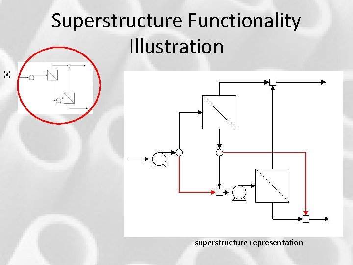 Superstructure Functionality Illustration (a) superstructure representation Superstructure Functionality Illustration (a) superstructure representation