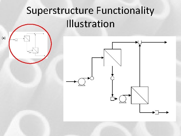 Superstructure Functionality Illustration (a) Superstructure Functionality Illustration (a)