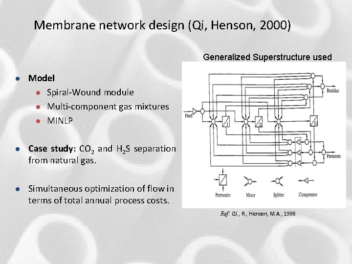 Membrane network design (Qi, Henson, 2000) Generalized Superstructure used l Model l Spiral-Wound module Membrane network design (Qi, Henson, 2000) Generalized Superstructure used l Model l Spiral-Wound module