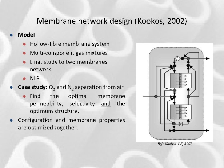 Membrane network design (Kookos, 2002) l l l Model l Hollow-fibre membrane system l Membrane network design (Kookos, 2002) l l l Model l Hollow-fibre membrane system l