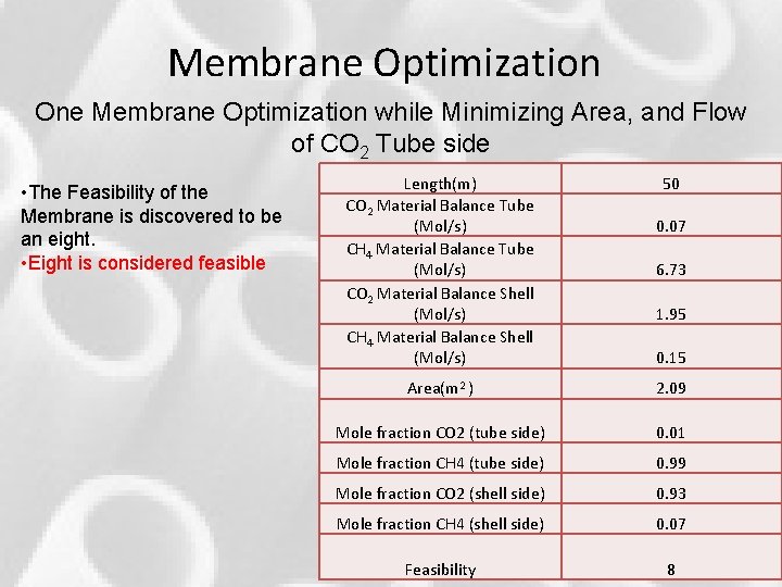 Membrane Optimization One Membrane Optimization while Minimizing Area, and Flow of CO 2 Tube Membrane Optimization One Membrane Optimization while Minimizing Area, and Flow of CO 2 Tube
