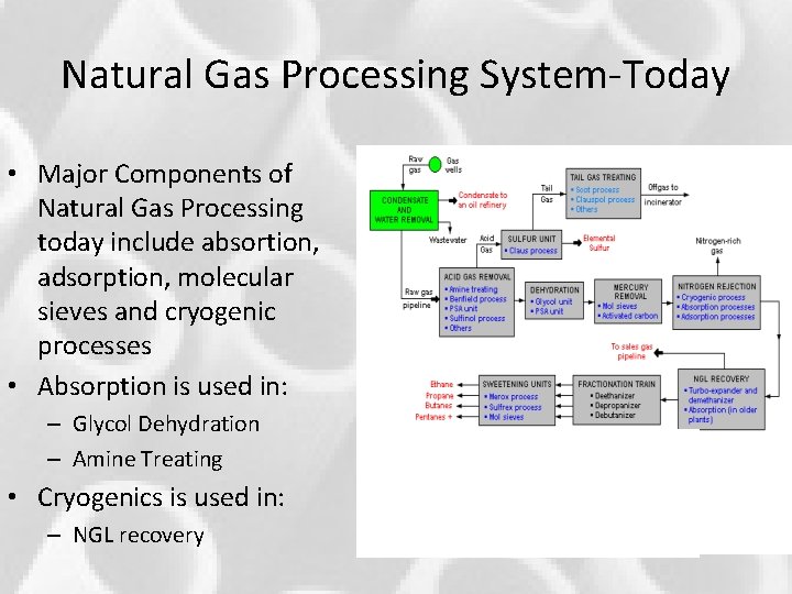 Natural Gas Processing System-Today • Major Components of Natural Gas Processing today include absortion, Natural Gas Processing System-Today • Major Components of Natural Gas Processing today include absortion,