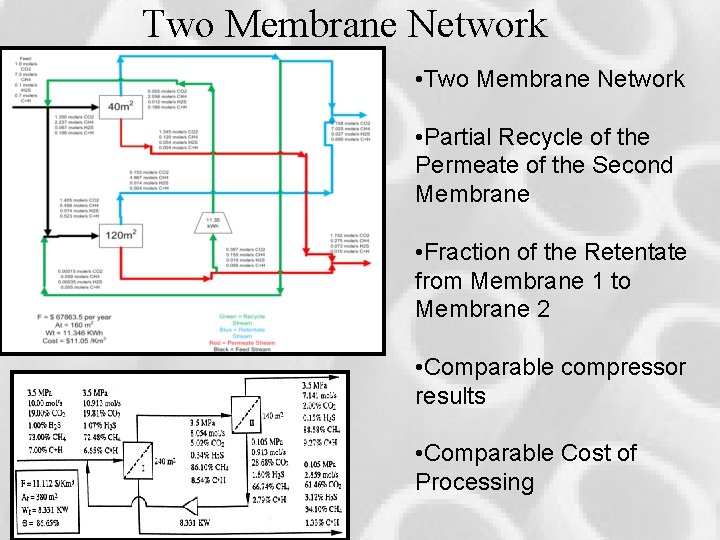 Two Membrane Network • Partial Recycle of the Permeate of the Second Membrane • Two Membrane Network • Partial Recycle of the Permeate of the Second Membrane •