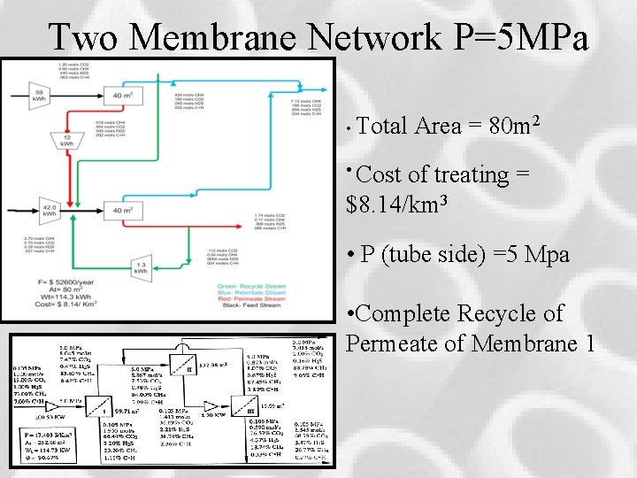 Two Membrane Network P=5 MPa • Total Area = 80 m 2 • Cost Two Membrane Network P=5 MPa • Total Area = 80 m 2 • Cost