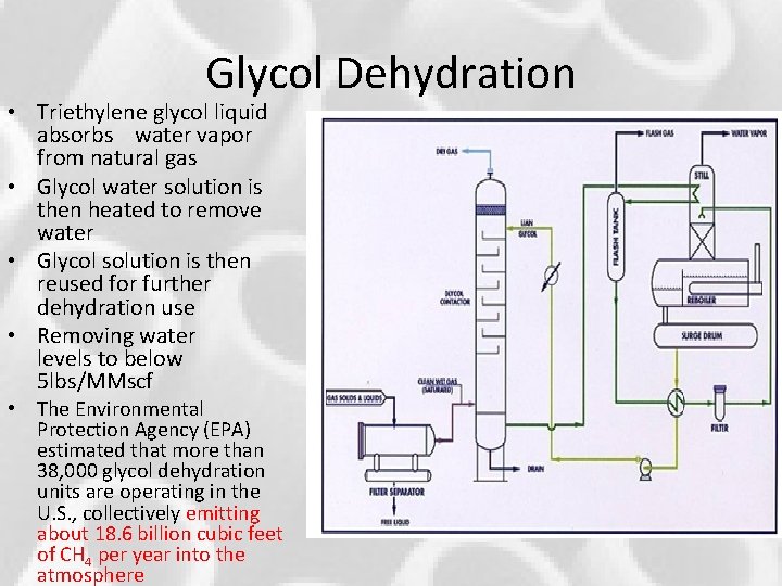 Glycol Dehydration • Triethylene glycol liquid absorbs water vapor from natural gas • Glycol Glycol Dehydration • Triethylene glycol liquid absorbs water vapor from natural gas • Glycol