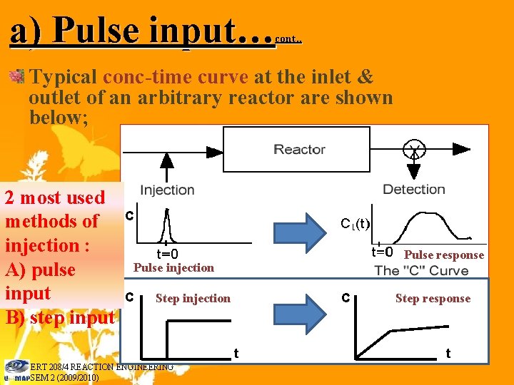 a) Pulse input… cont. . Typical conc-time curve at the inlet & outlet of
