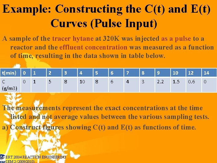 Example: Constructing the C(t) and E(t) Curves (Pulse Input) A sample of the tracer