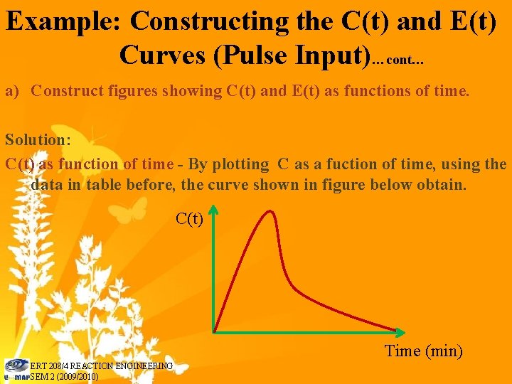 Example: Constructing the C(t) and E(t) Curves (Pulse Input)…cont… a) Construct figures showing C(t)