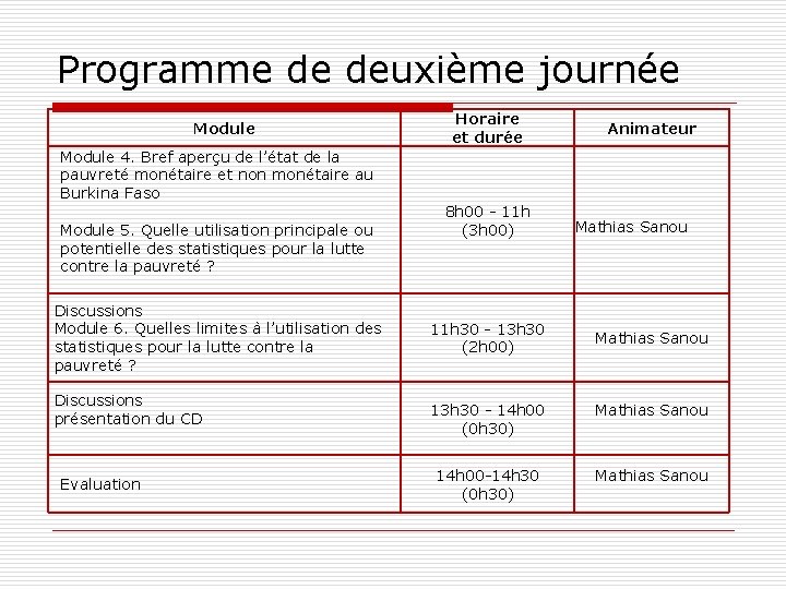 Programme de deuxième journée Module 4. Bref aperçu de l’état de la pauvreté monétaire