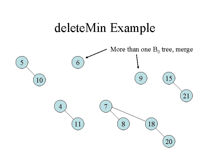 delete. Min Example More than one B 0 tree, merge 5 6 9 10