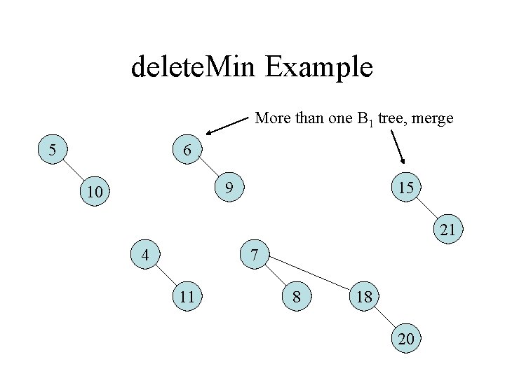 delete. Min Example More than one B 1 tree, merge 5 6 9 10