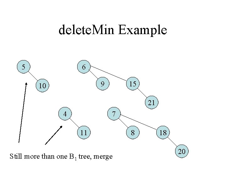 delete. Min Example 5 6 9 10 15 21 4 7 11 Still more