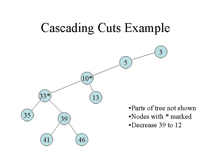Cascading Cuts Example 3 5 10* 33* 35 13 • Parts of tree not