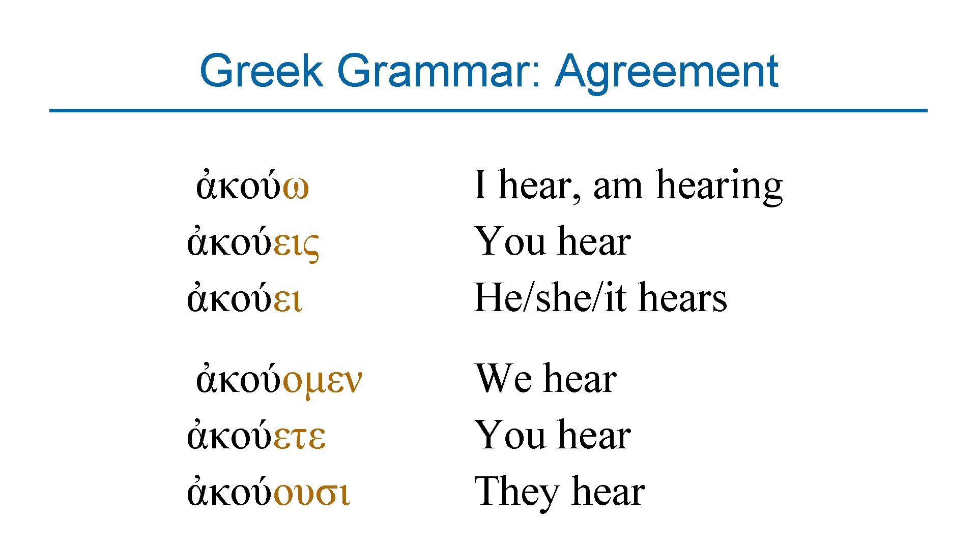 Greek Grammar: Agreement ἀκούω ἀκούεις ἀκούει I hear, am hearing You hear He/she/it hears
