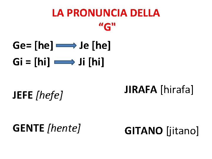 LA PRONUNCIA DELLA “G" Ge= [he] Gi = [hi] Je [he] Ji [hi] JEFE