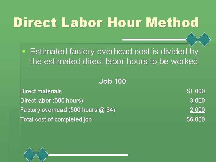 Direct Labor Hour Method § Estimated factory overhead cost is divided by the estimated