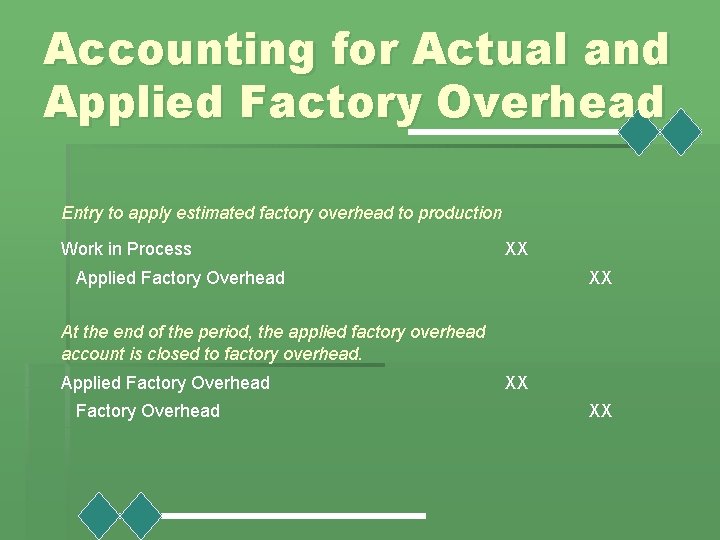 Accounting for Actual and Applied Factory Overhead Entry to apply estimated factory overhead to