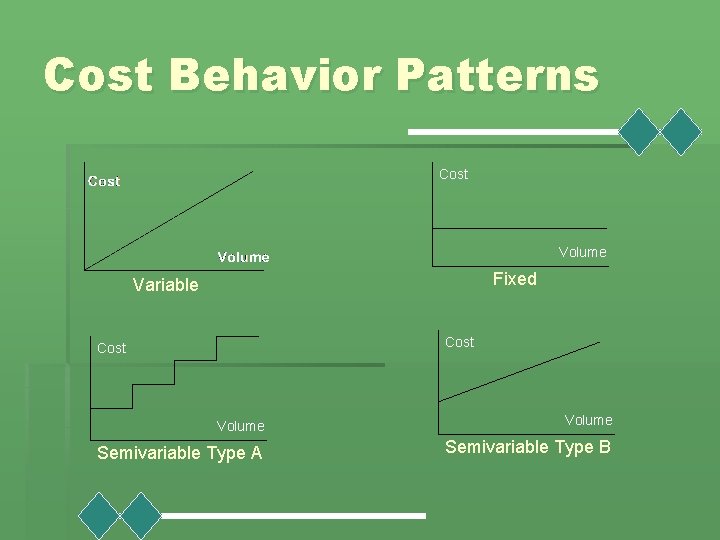 Cost Behavior Patterns Cost Volume Fixed Variable Cost Volume Semivariable Type A Semivariable Type