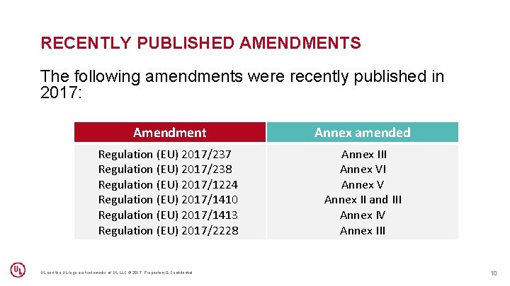 RECENTLY PUBLISHED AMENDMENTS The following amendments were recently published in 2017: Amendment Annex amended