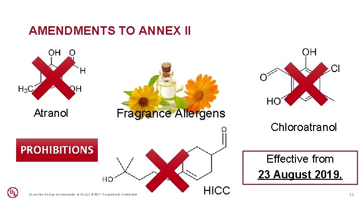 AMENDMENTS TO ANNEX II Atranol Fragrance Allergens Chloroatranol PROHIBITIONS UL and the UL logo