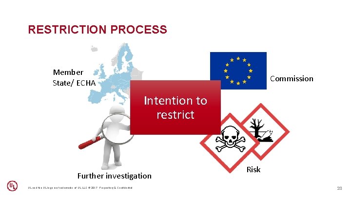 RESTRICTION PROCESS Member State/ ECHA Commission Intention to restrict Further investigation UL and the