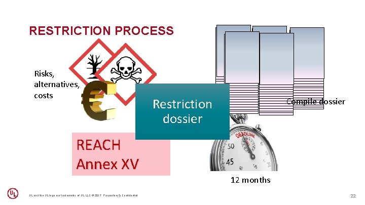 RESTRICTION PROCESS Risks, alternatives, costs REACH Annex XV UL and the UL logo are