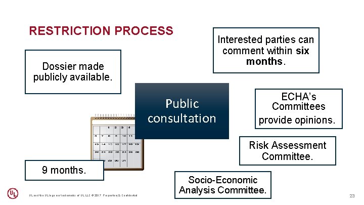 RESTRICTION PROCESS Interested parties can comment within six months. Dossier made publicly available. Public