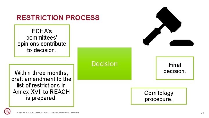 RESTRICTION PROCESS ECHA’s committees’ opinions contribute to decision. Decision Within three months, draft amendment