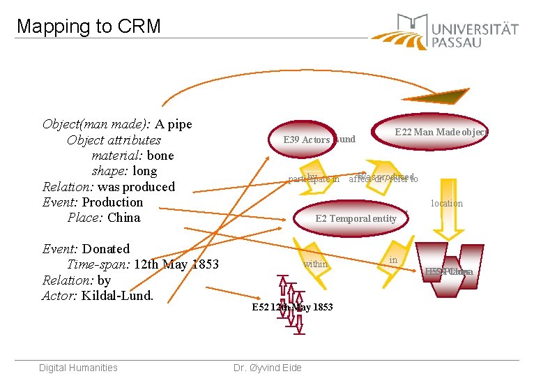 Mapping to CRM Object(man made): A pipe Object attributes material: bone shape: long Relation: