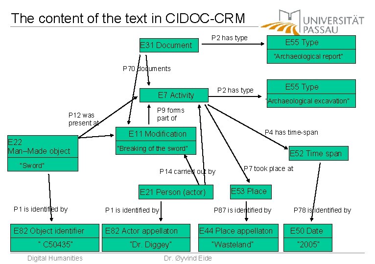 The content of the text in CIDOC-CRM P 2 has type E 31 Document