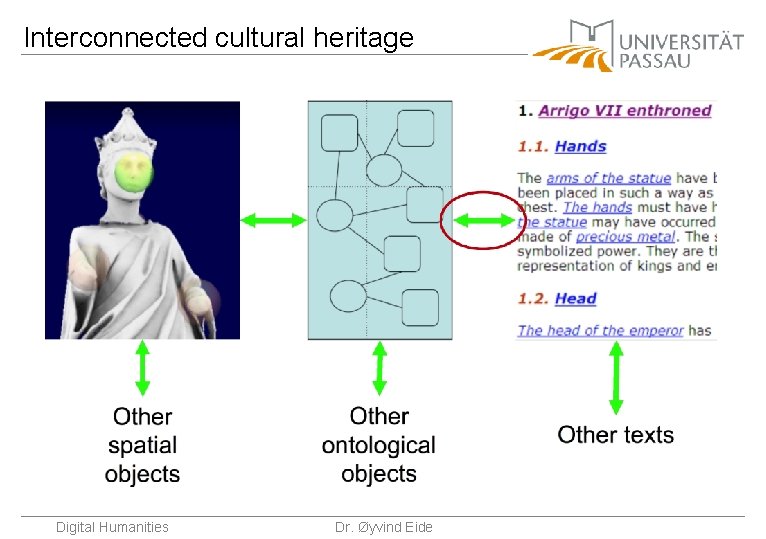 Interconnected cultural heritage Digital Humanities Dr. Øyvind Eide 