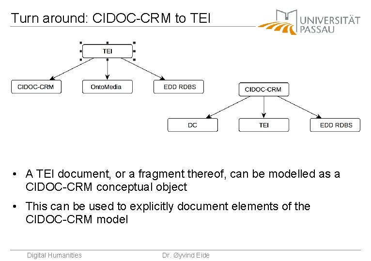 Turn around: CIDOC-CRM to TEI • A TEI document, or a fragment thereof, can