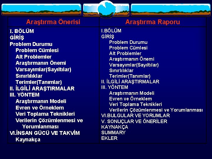 Araştırma Önerisi I. BÖLÜM GİRİŞ Problem Durumu Problem Cümlesi Alt Problemler Araştırmanın Önemi Varsayımlar(Sayıltılar)