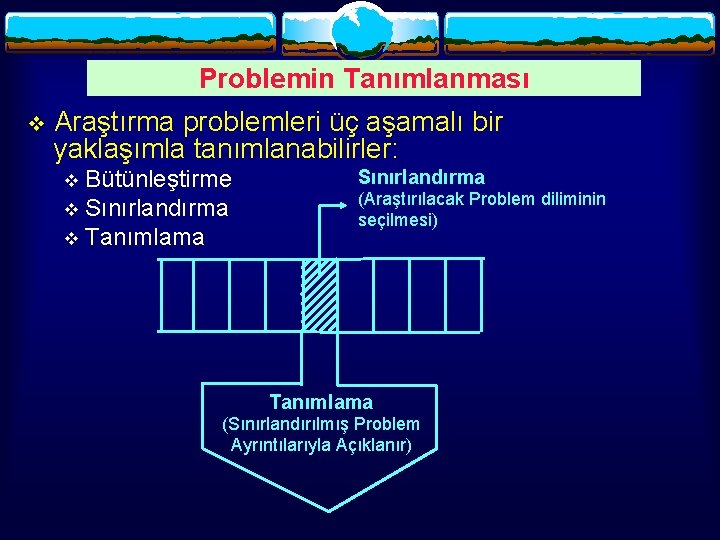 Problemin Tanımlanması v Araştırma problemleri üç aşamalı bir yaklaşımla tanımlanabilirler: Bütünleştirme v Sınırlandırma v