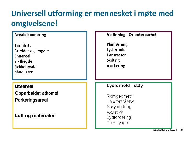 Universell utforming er mennesket i møte med omgivelsene! Arealdisponering Veifinning - Orienterbarhet Trinnfritt Bredder