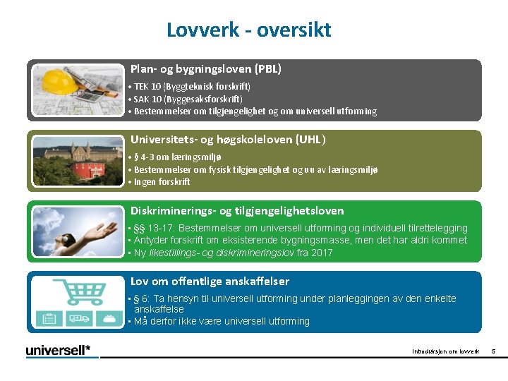 Lovverk - oversikt Plan- og bygningsloven (PBL) • TEK 10 (Byggteknisk forskrift) • SAK