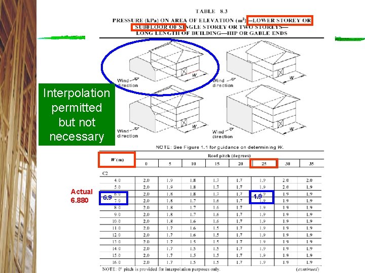 Interpolation permitted but not necessary Actual 6. 880 6. 9 1. 9 