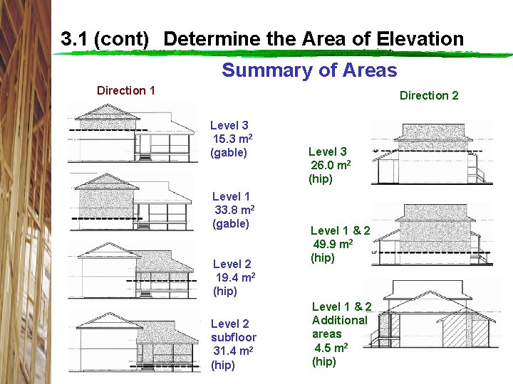 3. 1 (cont) Determine the Area of Elevation Summary of Areas Direction 1 Direction