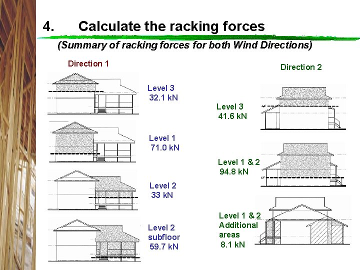 4. Calculate the racking forces (Summary of racking forces for both Wind Directions) Direction