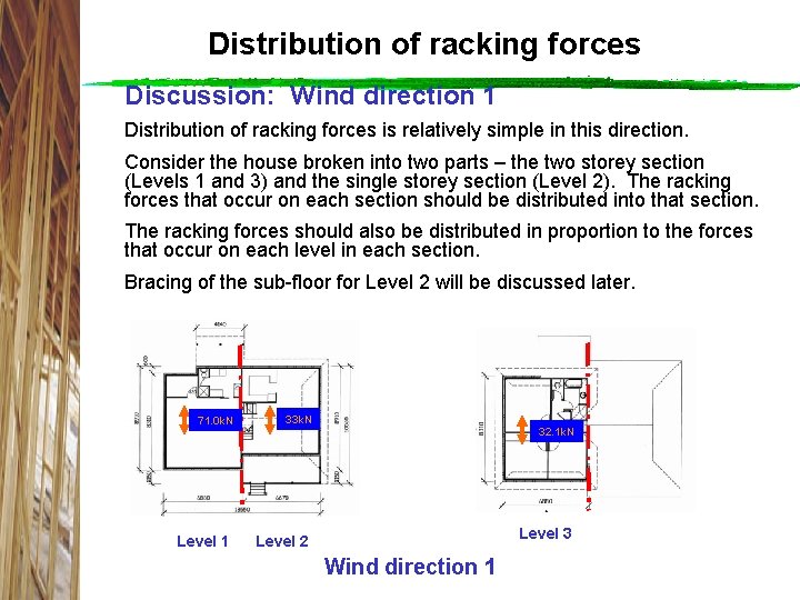 Distribution of racking forces Discussion: Wind direction 1 Distribution of racking forces is relatively