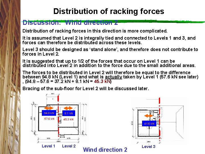 Distribution of racking forces Discussion: Wind direction 2 Distribution of racking forces in this