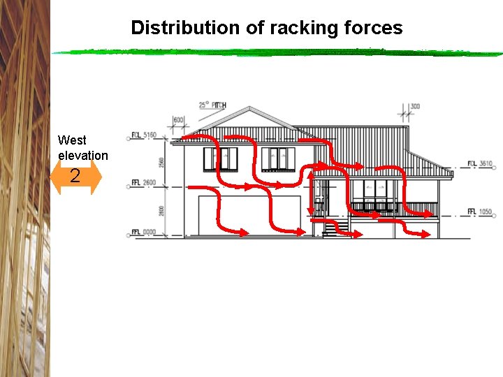 Distribution of racking forces West elevation 2 