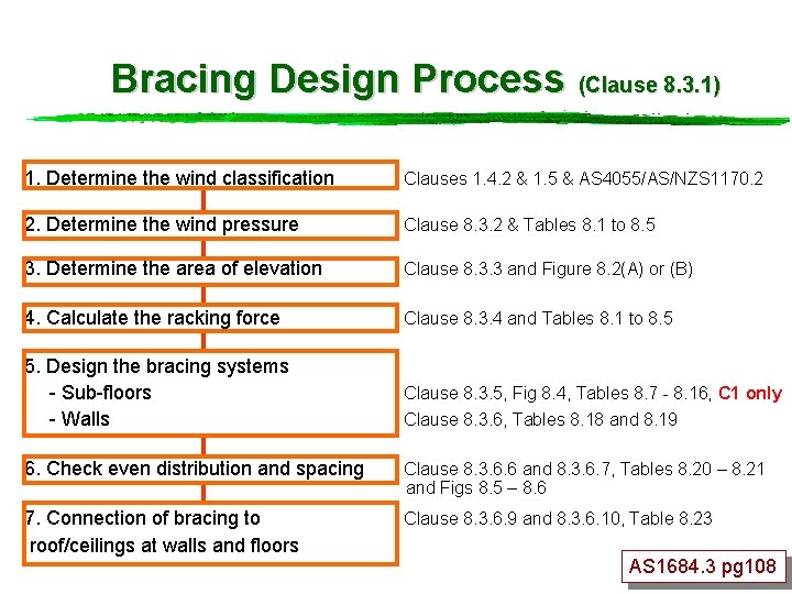 Bracing Design Process (Clause 8. 3. 1) 1. Determine the wind classification Clauses 1.